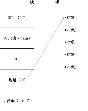 JavaScript数据类型详解(附带讲解原型)_JavaScript