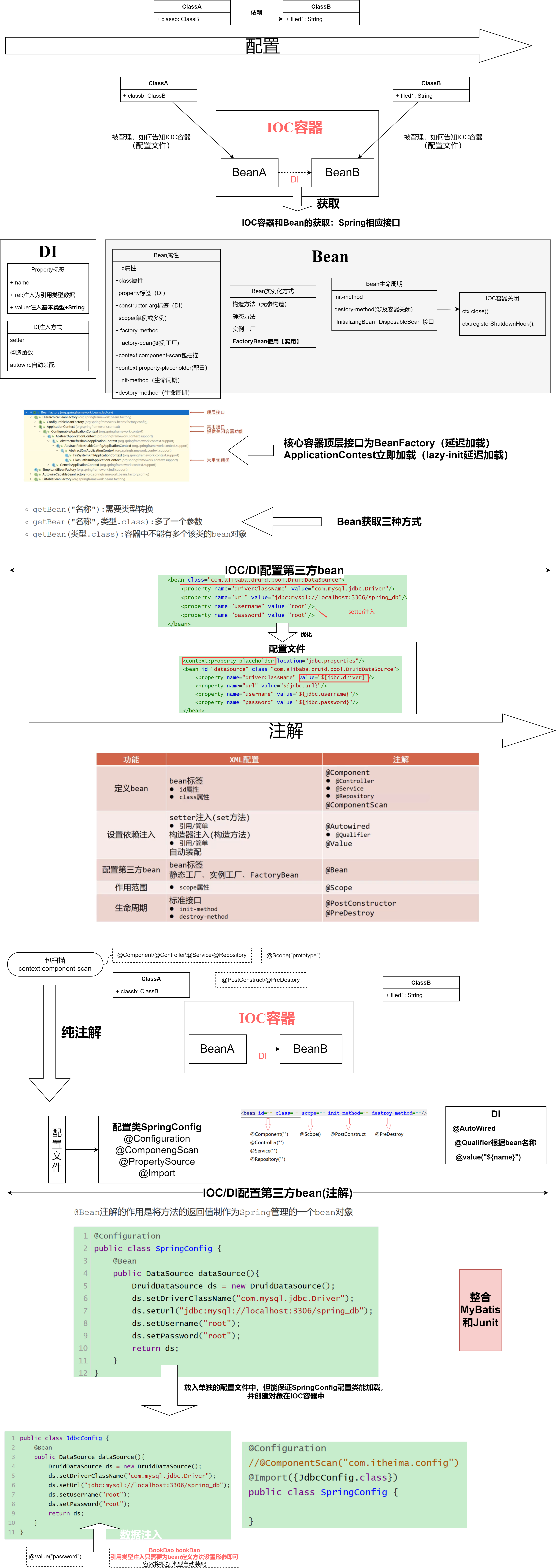 Spring中IOC/DI_HTTP