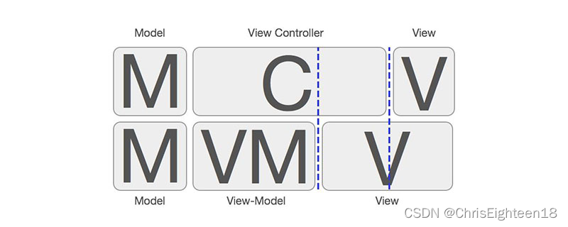 【Kotlin】MVVM模式结合SharedFlow的初次使用和学习（内含代码分析）,【Kotlin】MVVM模式结合SharedFlow的初次使用和学习（内含代码分析）_数据,第1张