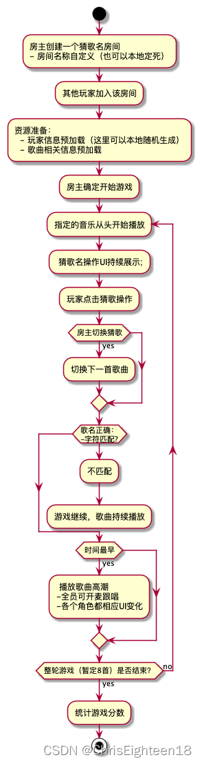 【技术方案-流程图】猜歌名游戏-使用plantuml构建开发项目的高效流程图（采用plantuml在android studio中实现）_流程图_03