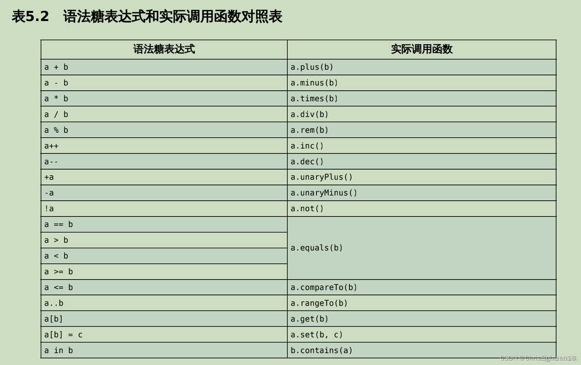 【Kotlin】简单入门教学3 - 扩展函数和运算符重载_java_02