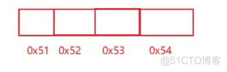 网络基础（1）网络编程套接字_端口号_11