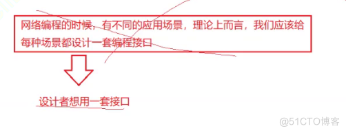 网络基础（1）网络编程套接字_IP_21