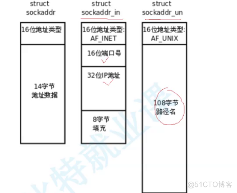 网络基础（1）网络编程套接字_服务端_23