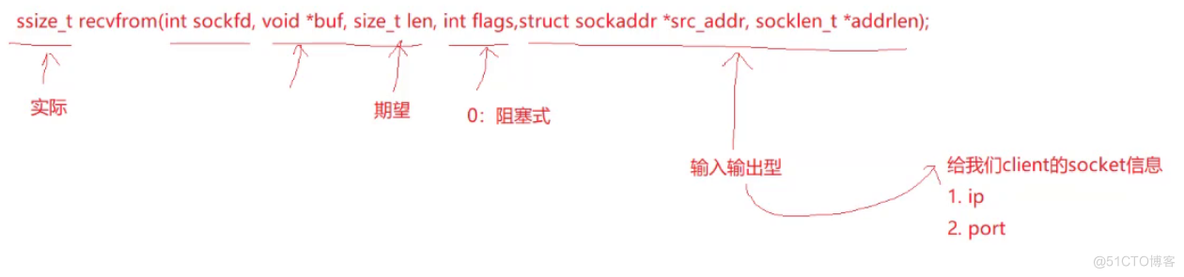 网络基础（1）网络编程套接字_IP_55