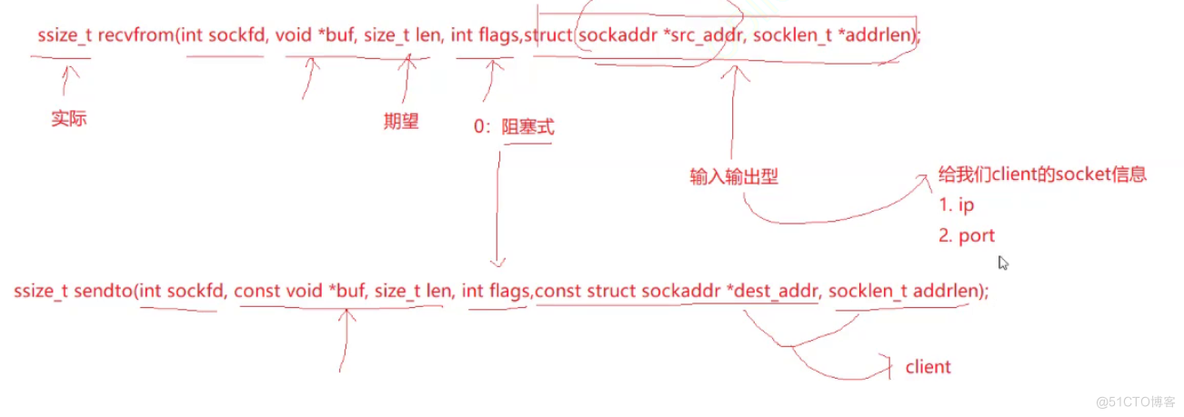 网络基础（1）网络编程套接字_端口号_59