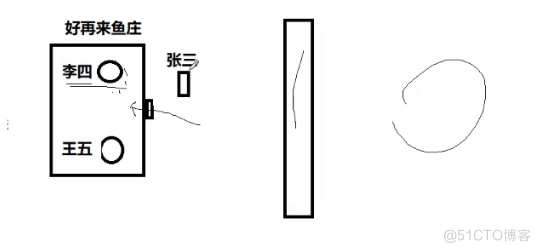 网络基础（1）网络编程套接字_服务端_171