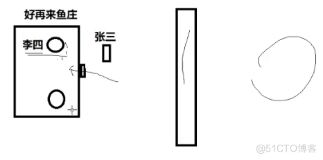 网络基础（1）网络编程套接字_端口号_170