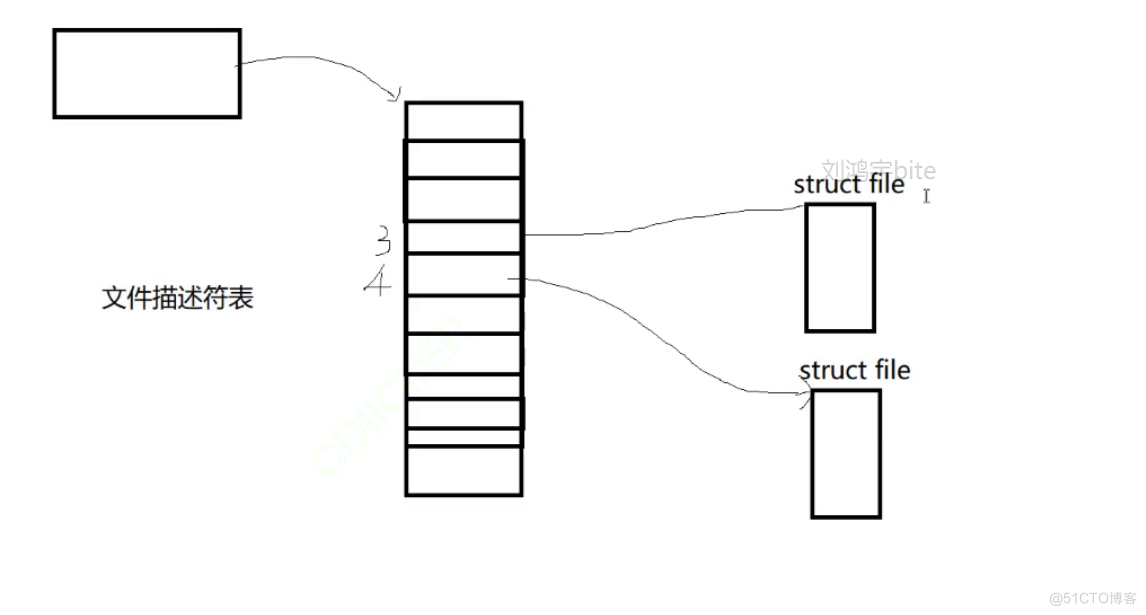 网络基础（1）网络编程套接字_服务端_210