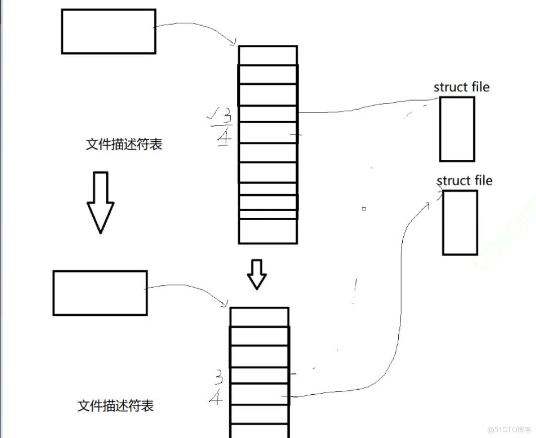 网络基础（1）网络编程套接字_服务端_211