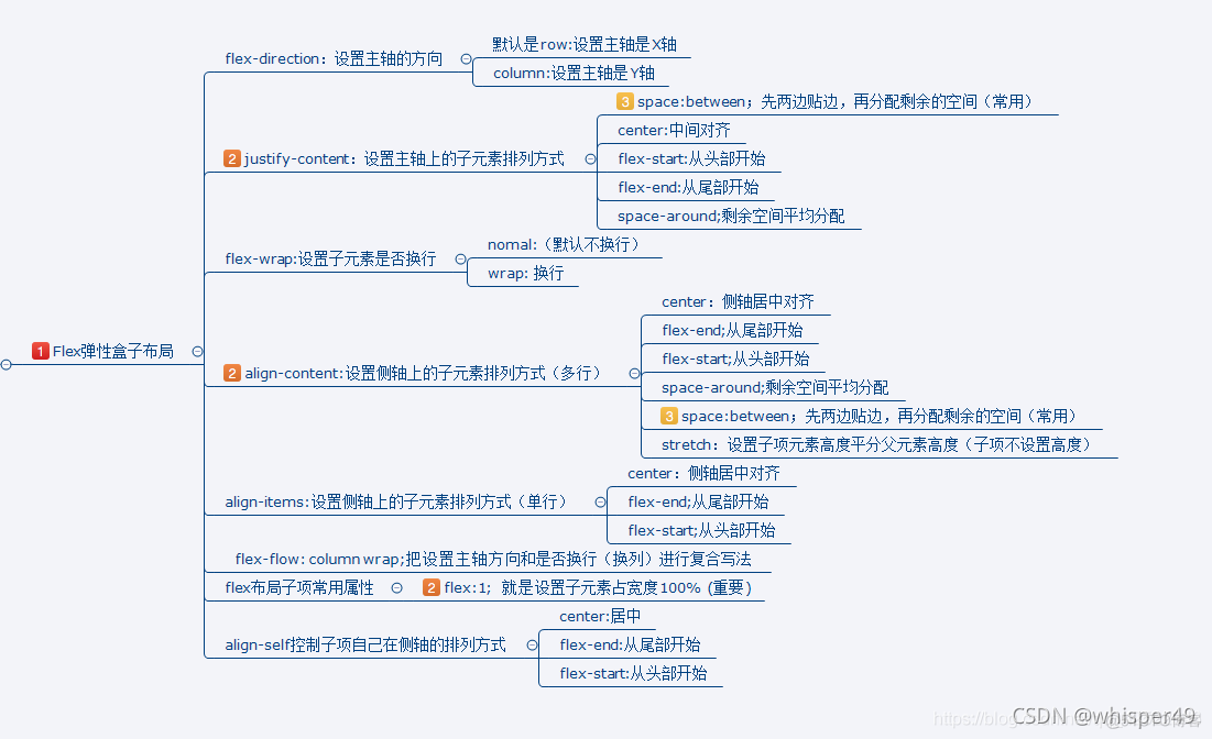 前端与移动开发 javascript 前端与移动开发方面_html5_05