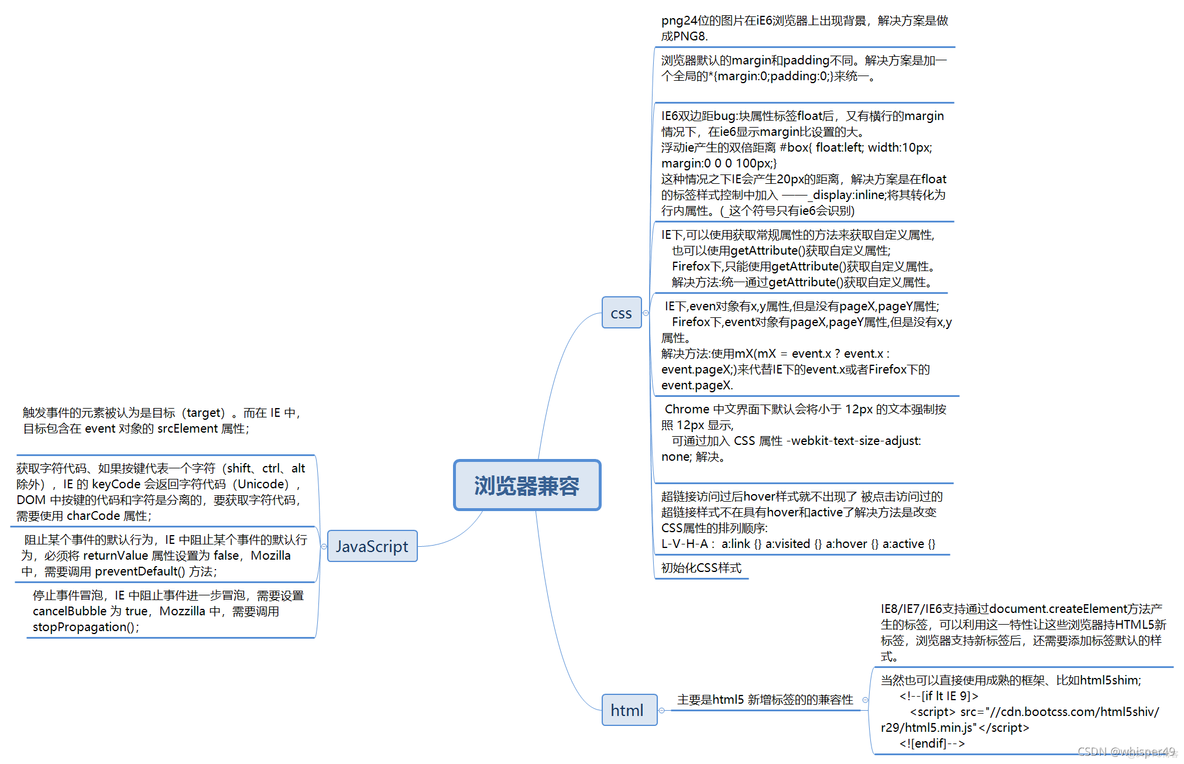 前端与移动开发 javascript 前端与移动开发方面_html_07