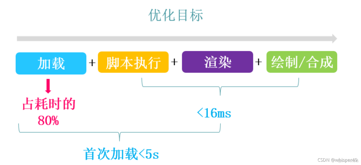 前端与移动开发 javascript 前端与移动开发方面_html_09