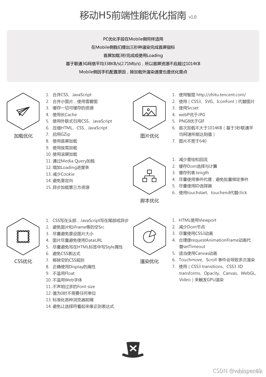 前端与移动开发 javascript 前端与移动开发方面_移动端_10