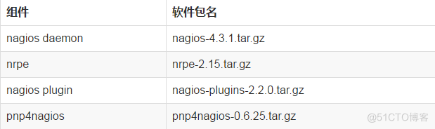 nagios监控数据可视化_数据