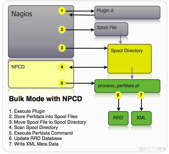nagios监控数据可视化_ios_08