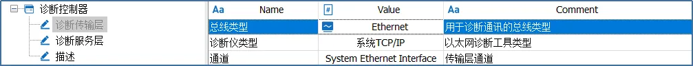 车载以太网 | TSMaster的DoIP功能操作指南_传输层_17