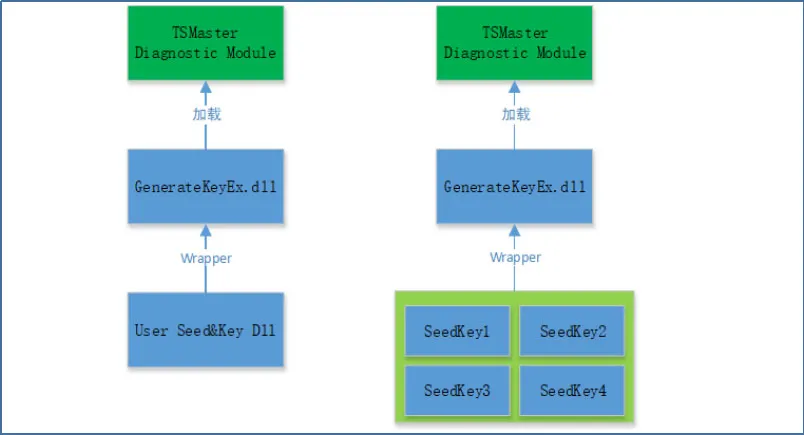 车载以太网 | TSMaster的DoIP功能操作指南_IP_27