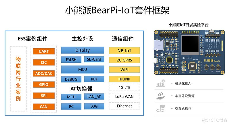 小小开发板承载万千创新可能，小熊派的云上奇遇记_IoTDA_02