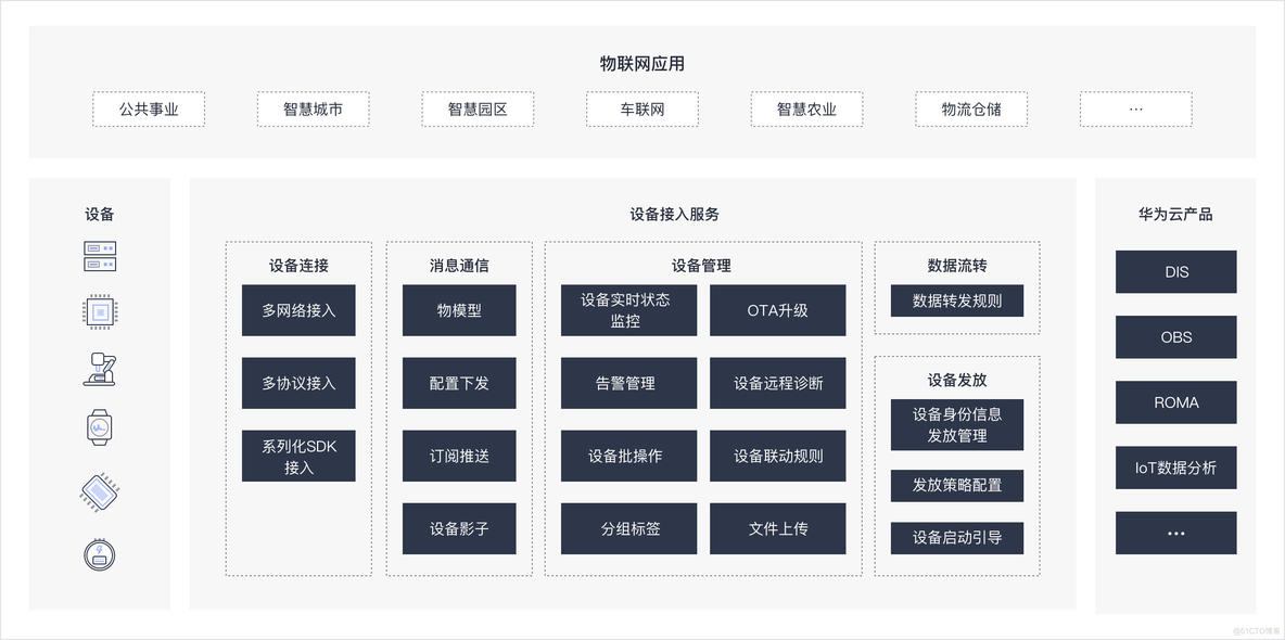 小小开发板承载万千创新可能，小熊派的云上奇遇记_开发板_04