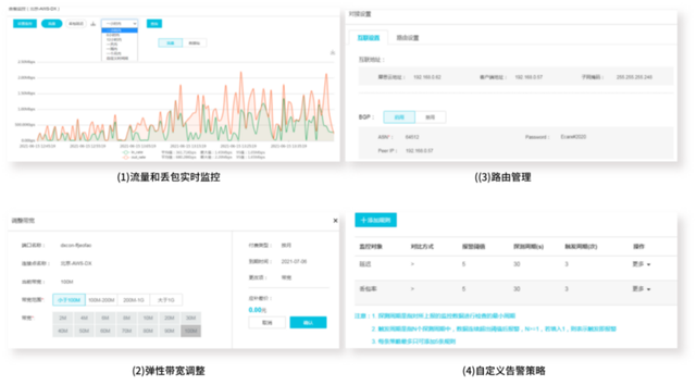 IT的崛起：从幕后英雄到业务变革的引领者_SDN_03