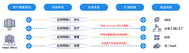 IT的崛起：从幕后英雄到业务变革的引领者_SDN