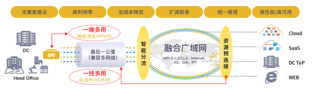 IT的崛起：从幕后英雄到业务变革的引领者_新技术_02