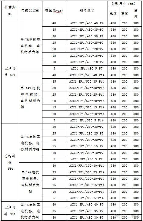 浅谈安科瑞无功补偿在提高制药企业电力系统功率因数的方法_无功补偿_04