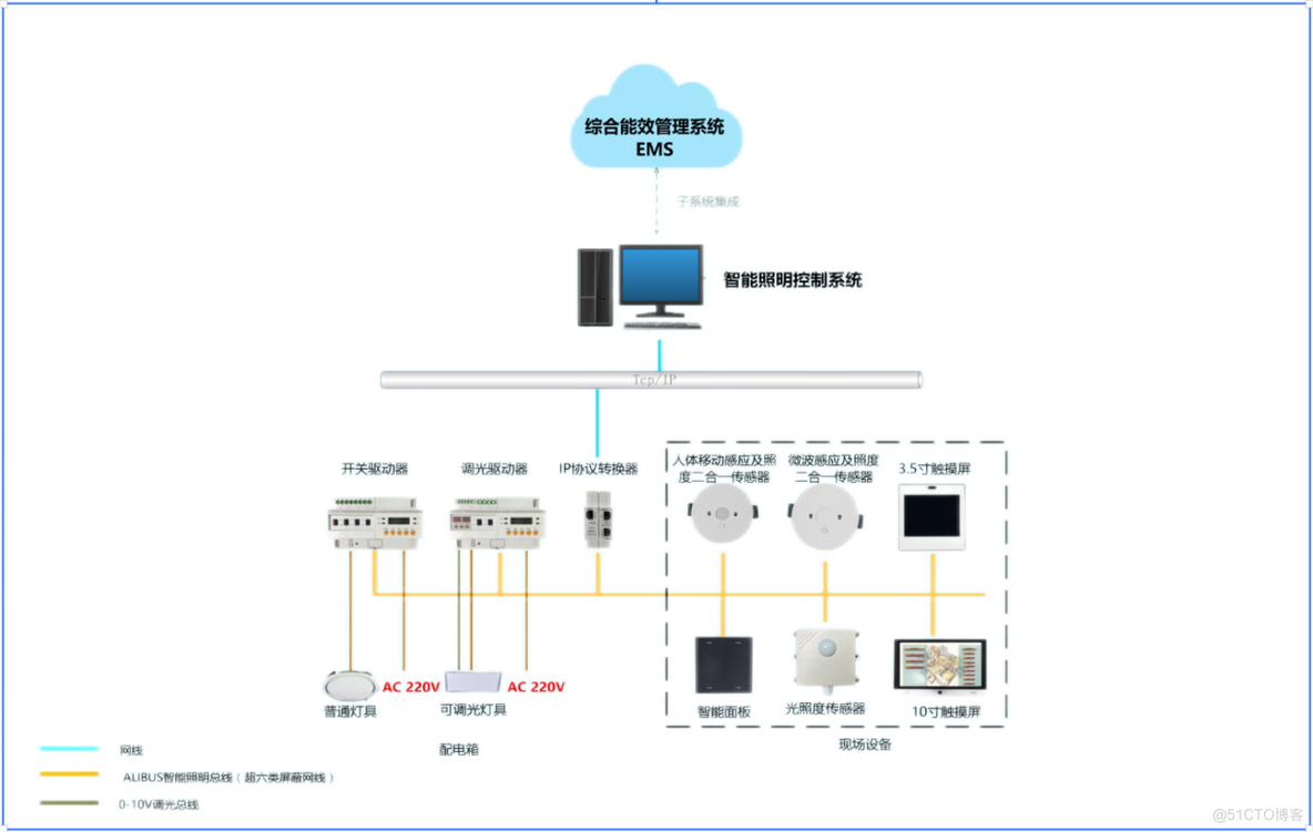 智能照明控制系统在城市轨道交通的应用_智能照明