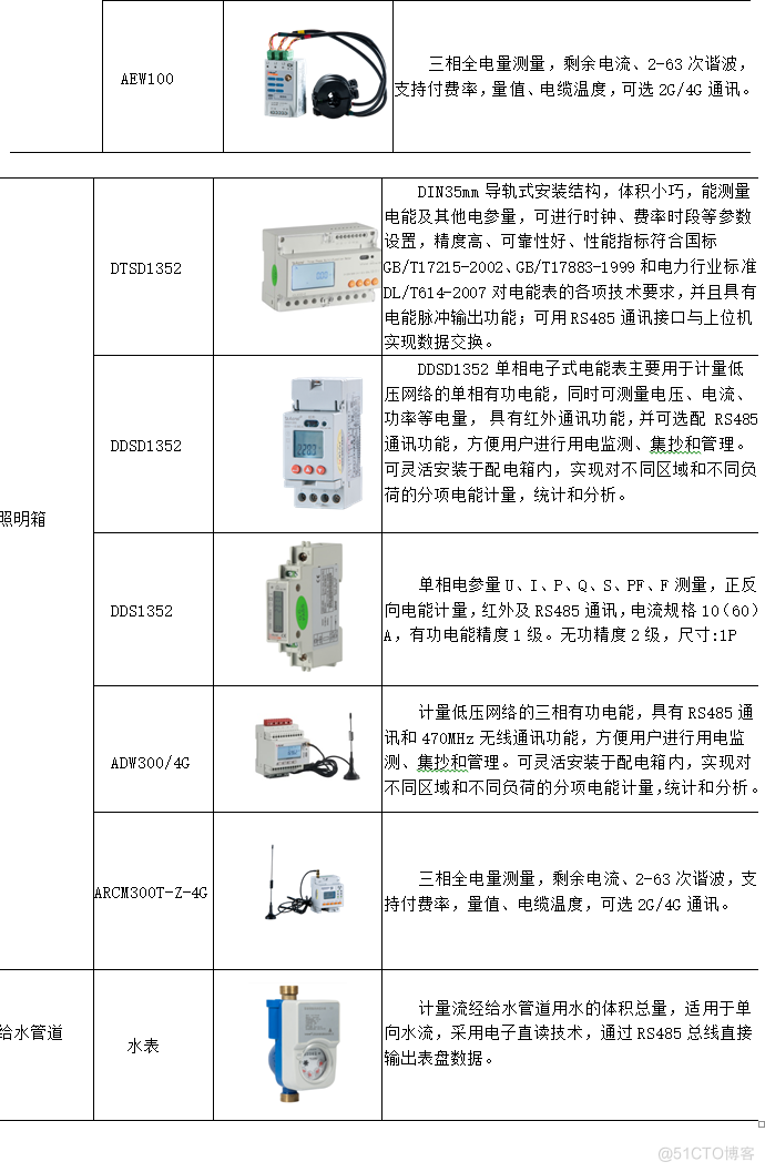 浅谈基于能源计量的企业节能降耗设计_企业能耗_10