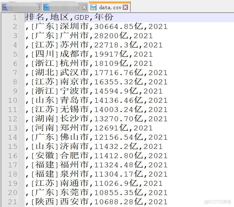 # yyds干货盘点 # 这个网络爬虫代码，拿到数据之后如何存到csv文件中去？_HTML