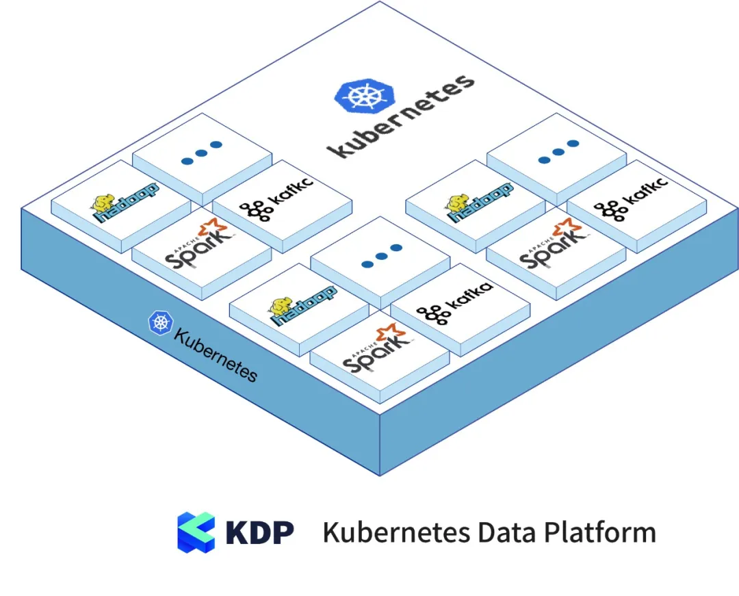 我们开源啦！一键部署免费使用！Kubernetes上直接运行大数据平台！_大数据平台