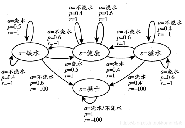 在AIGC中什么是强化学习中的奖励函数 强化与奖励_强化学习_02