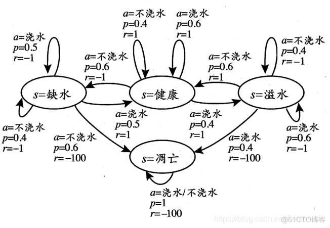 在AIGC中什么是强化学习中的奖励函数 强化与奖励_在AIGC中什么是强化学习中的奖励函数_02