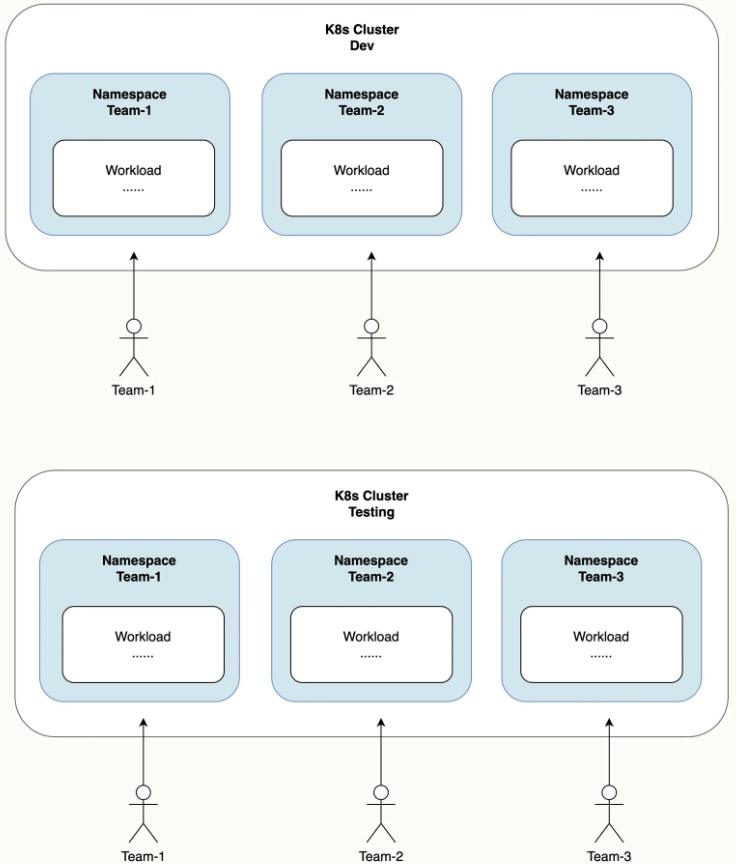 【GitOps】一文读懂|GitOps全景架构与最佳实践，快收藏！_flask_13