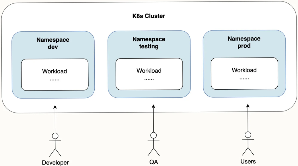 【GitOps】一文读懂|GitOps全景架构与最佳实践，快收藏！_flask_12