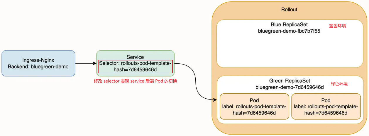 【GitOps】一文读懂|GitOps全景架构与最佳实践，快收藏！_flask_48