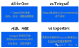 网络监控：交换机监控新姿势