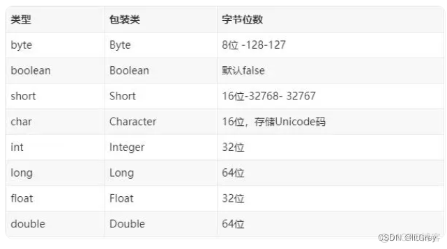 java面试题【javaWeb基础】_Java