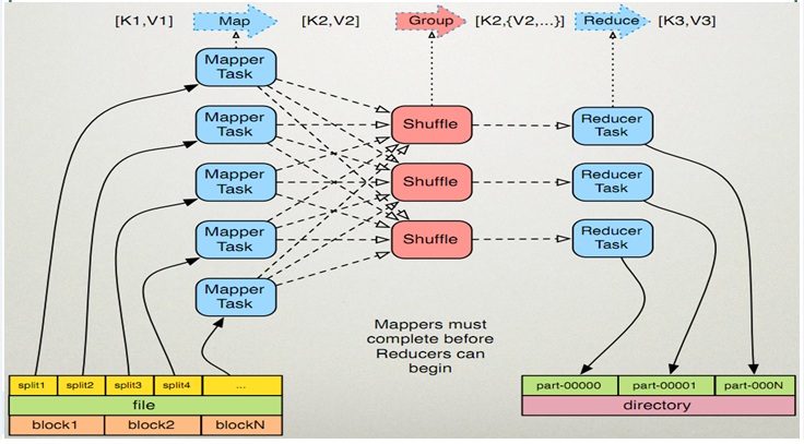 mapreduce编程在windows可以实现吗 mapreduce支持什么语言_hadoop