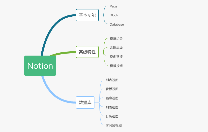 推荐高效人士的第二大脑_python