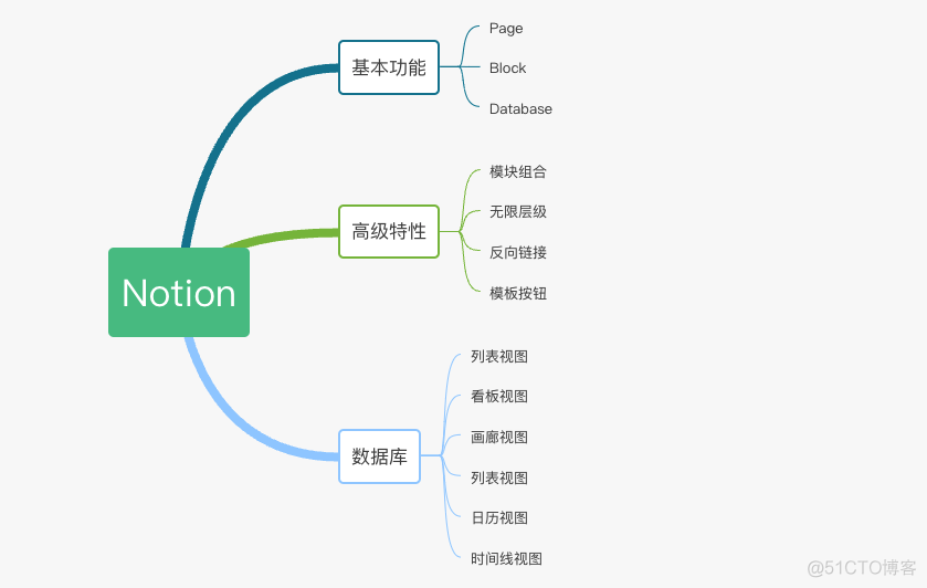 推荐高效人士的第二大脑_数据库