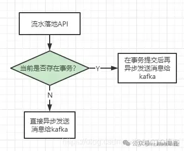 SpringBoot + 事务钩子函数，打造高效支付系统！_钩子函数_02