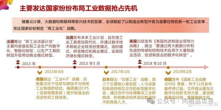 工业数据分类分级实施路径_架构师_05