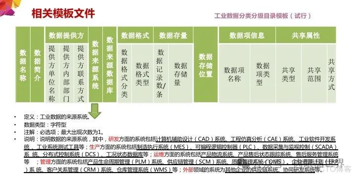 工业数据分类分级实施路径_大数据_25