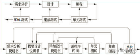 第一章 软件测试入门基础_软件缺陷