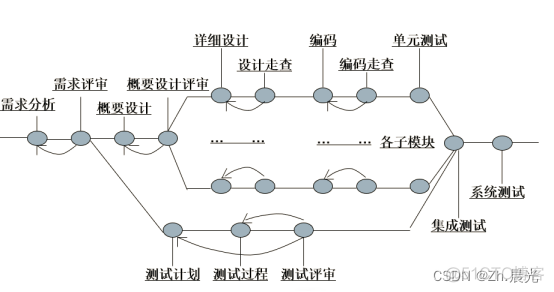 第一章 软件测试入门基础_软件测试_02