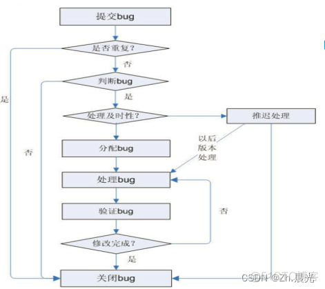 第一章 软件测试入门基础_软件缺陷_03