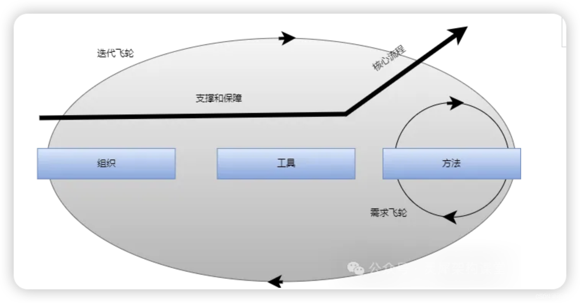 企业级的架构师的成长之路_系统架构_03