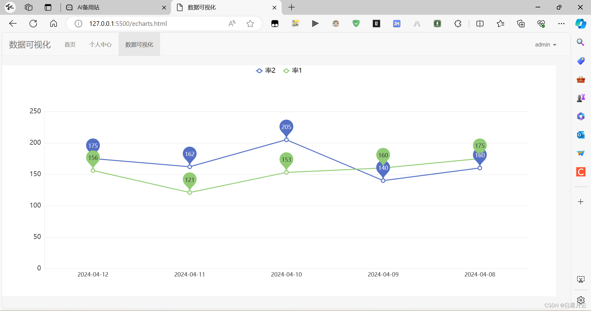 数据可视化插件echarts【前端】,数据可视化插件echarts【前端】_信息可视化_05,第5张